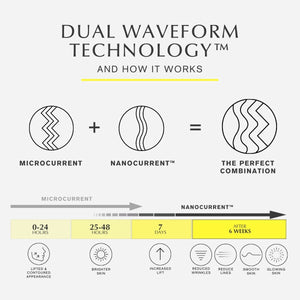 ZIIP Halo technology